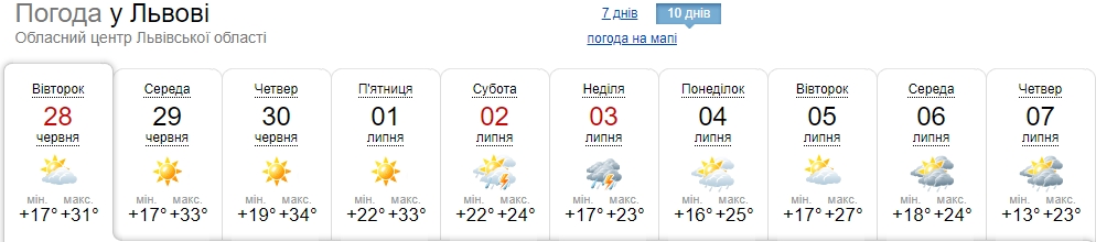 Зниження температури повітря буде короткочасним: синоптики оновили прогноз погоди